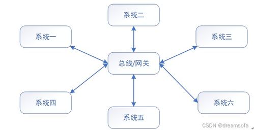 應(yīng)用系統(tǒng)集成概述與信息系統(tǒng)集成服務(wù)