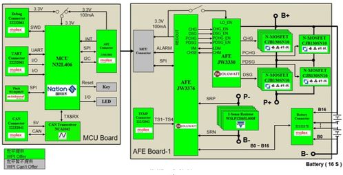 BMS技術(shù)社區(qū) 信息系統(tǒng)集成服務(wù)的創(chuàng)新實(shí)踐平臺(tái)